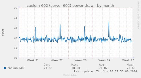 caelum-602 (server 602) power draw