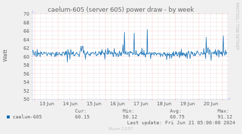 caelum-605 (server 605) power draw