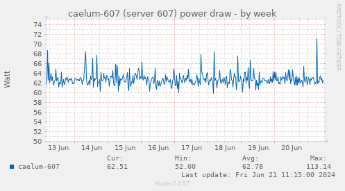 caelum-607 (server 607) power draw