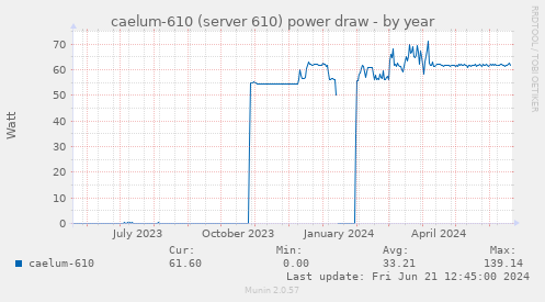 caelum-610 (server 610) power draw