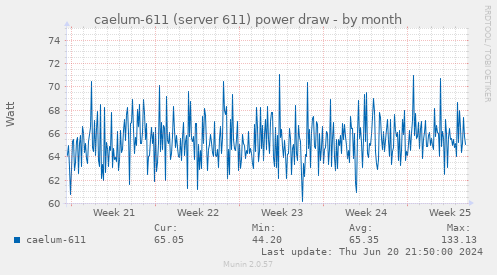 caelum-611 (server 611) power draw