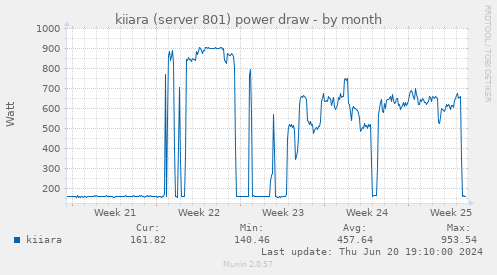 kiiara (server 801) power draw