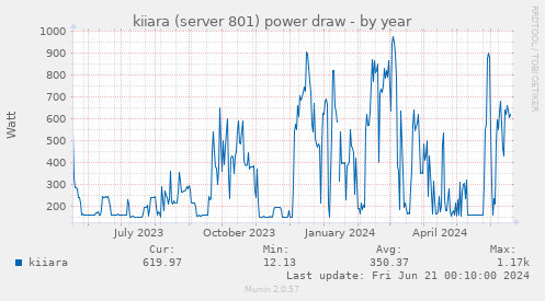 kiiara (server 801) power draw