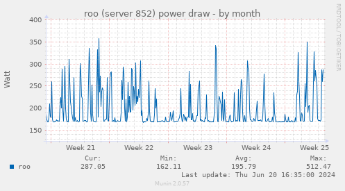 roo (server 852) power draw