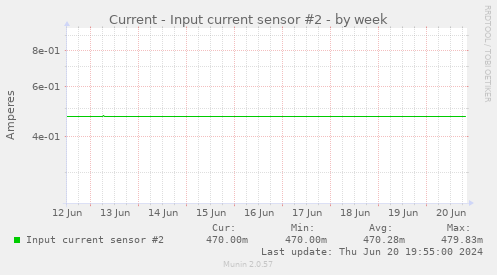 Current - Input current sensor #2