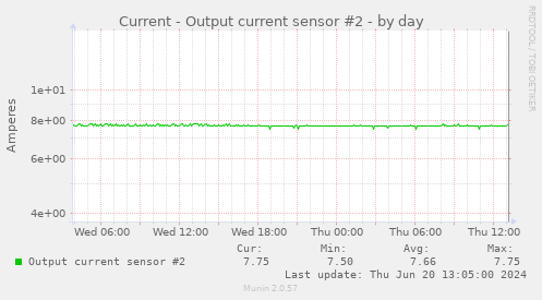 Current - Output current sensor #2