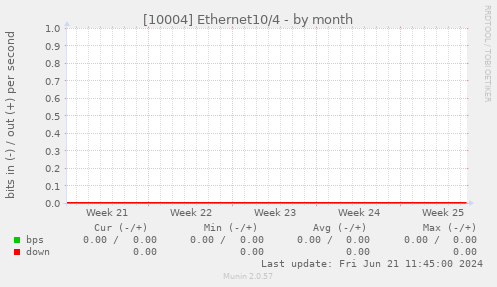 [10004] Ethernet10/4