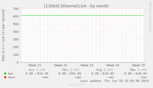 [13004] Ethernet13/4