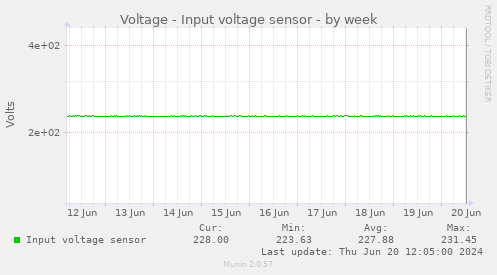 Voltage - Input voltage sensor
