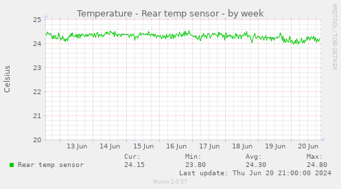 Temperature - Rear temp sensor