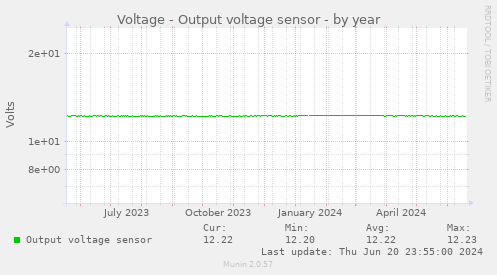 Voltage - Output voltage sensor