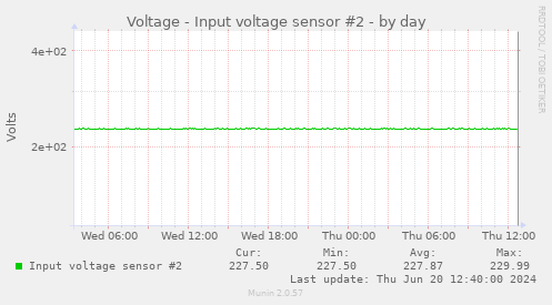 Voltage - Input voltage sensor #2